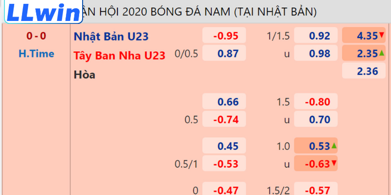 Cách Đọc Kèo Châu Á Chuẩn, Dễ Hiểu Cho Người Mới 3 Cách đọc kèo châu Á cần biết